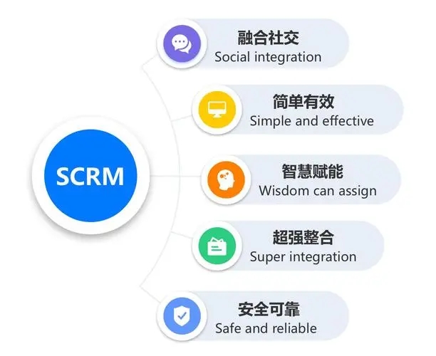 武汉scrm客户管理系统