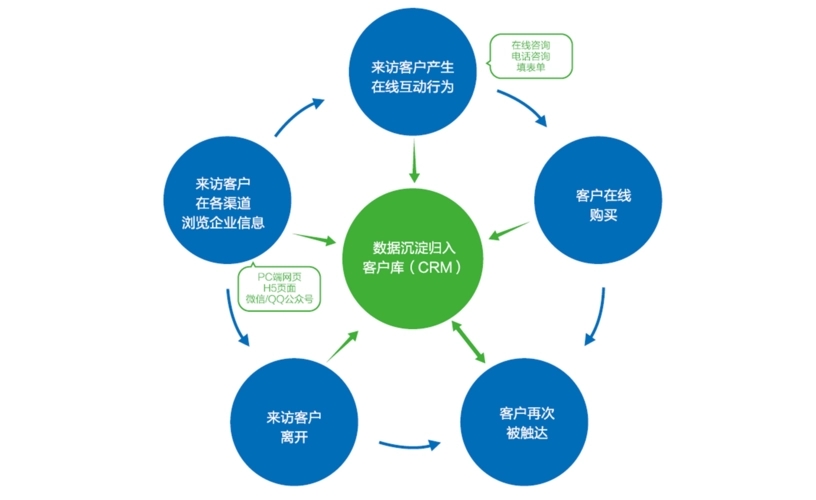 武汉企业客户管理系统