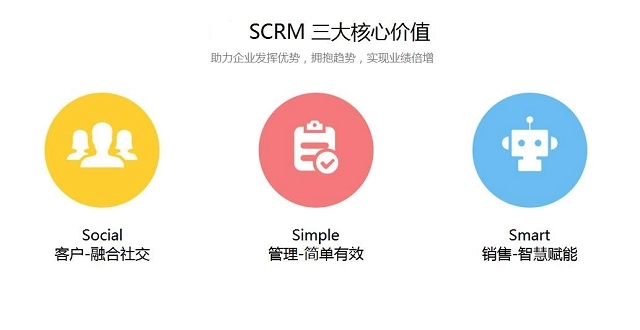 企微SCRM系统